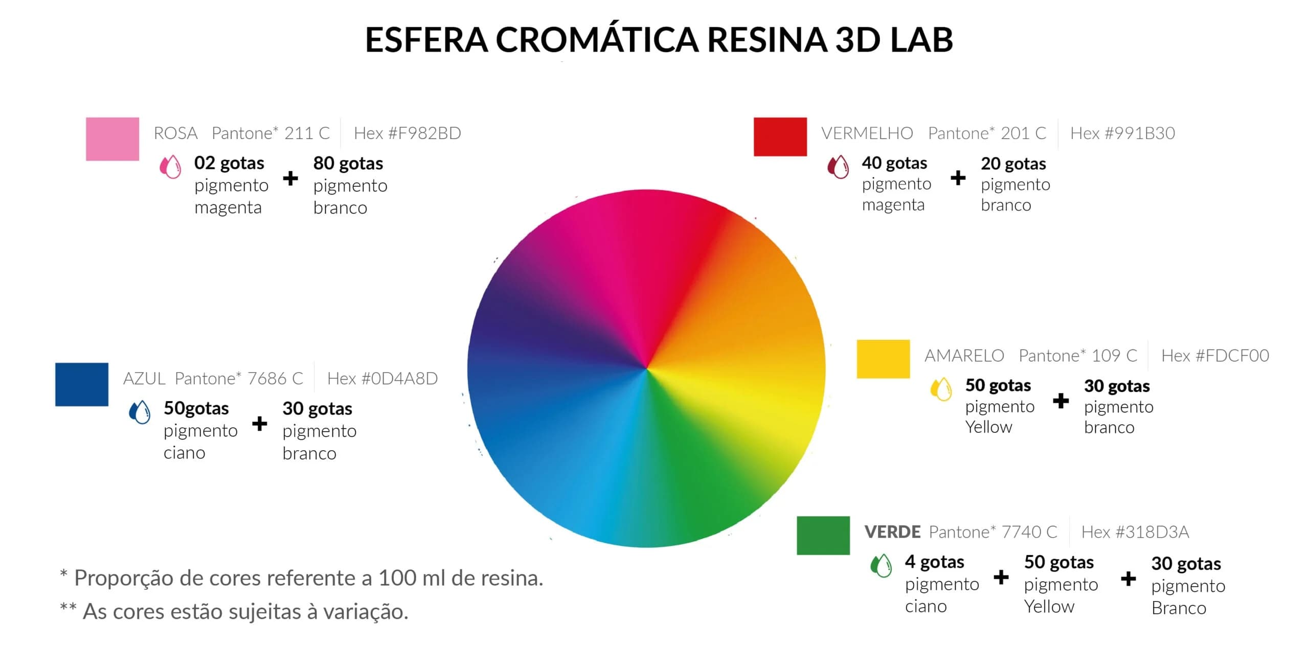 KIT DE PIGMENTOS PARA RESINA 5 CORES
